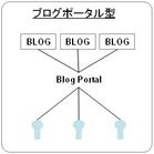 Blogportal_1